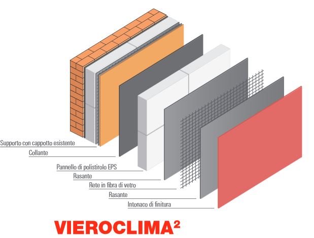 Building envelope - Walls - bim